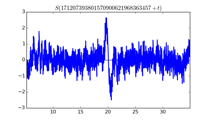 zeta function picture