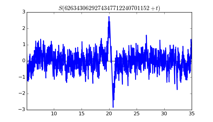zeta function picture