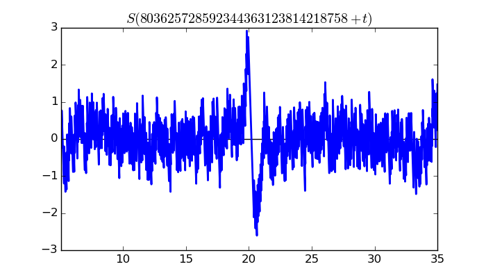 zeta function picture