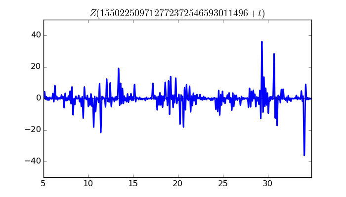 zeta function picture