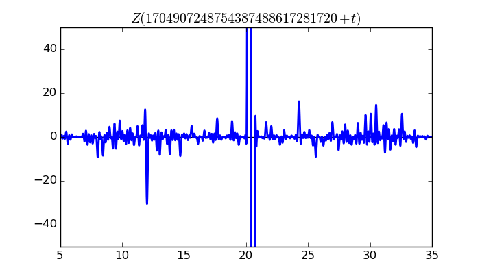 zeta function picture