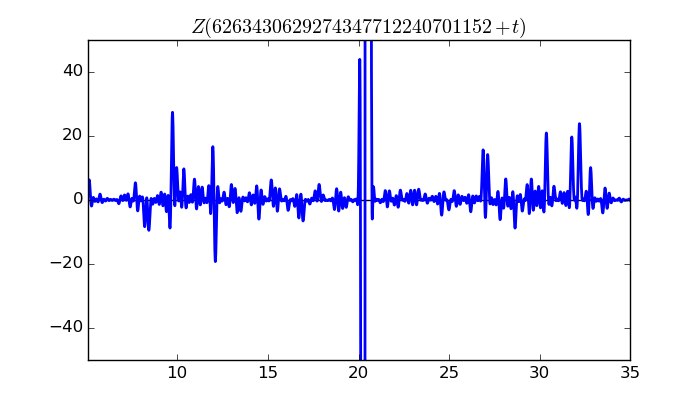 zeta function picture