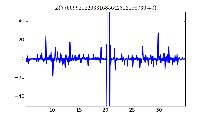 zeta function picture