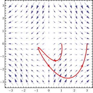 Produced with Mathematica