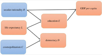 Cultural model