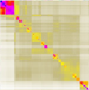 Clustering