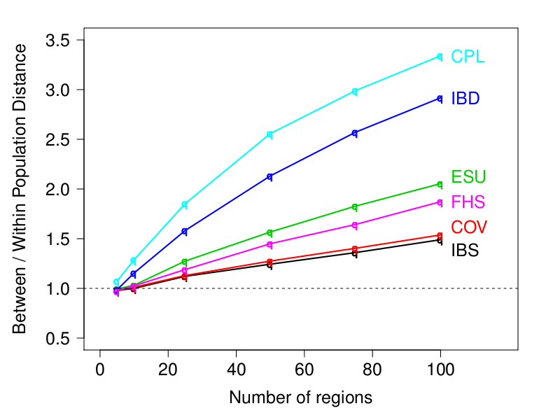 Information in similarity matrices