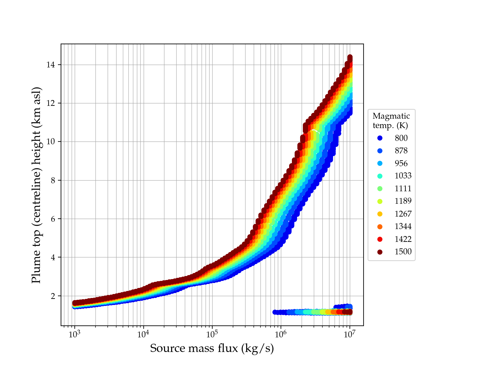 PlumeRise most recent