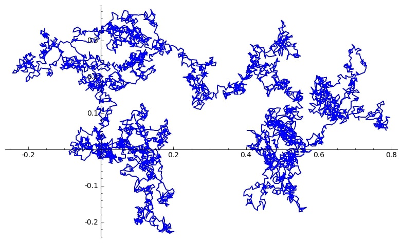 L-function